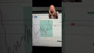 Learning how to day trade&hellip; #trading #daytrader #niche #tradingtips #trending #shorts