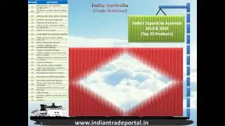 India - Australia Trade Statistics