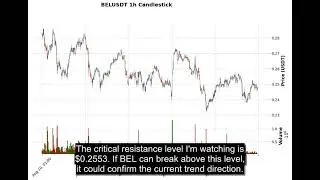 BEL (BELUSDT) Technical Analysis - Price Prediction & Buy or Sell August 31, 2025