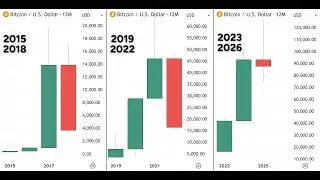 Suuqan Crypto side lacag $ uga sameen kartaa 2026