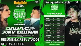🚨 Resultados y resumen jornada 1 | tabla de clasificaci&oacute;n FMS M&eacute;xico 2025 | Azuky MVP |  Jony,Skone🚨