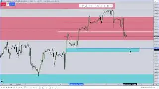 ICT Mentorship 2023 - October 15, 2023 Market Review
