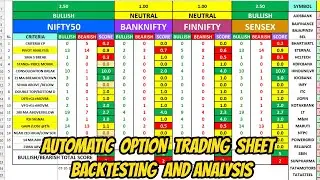 TODAY'S BACKTEST AND ANILYSIS. NIFTY BANKNIFTY SENSEX OPTION TRADING AUTOMATIC EXCEL SHEET