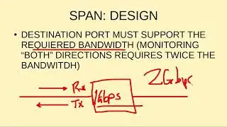 CCNP ENCOR 4.3  SPAN 1/6