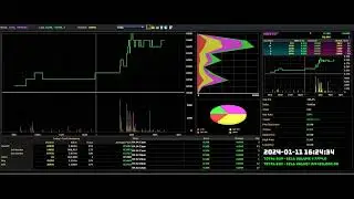 MNHLDG 2024-01-11 Intraday Tick chart monitor Bursa Malaysia stock