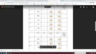 Understanding the Logic of XIC and XIO instructions.