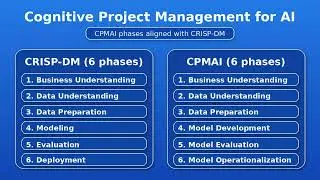 CPMAI vs CRISP-DM: 6 Phases  (Cognitive Project Management for AI)