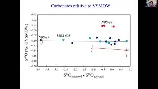Standardization for the triple oxygen isotope system