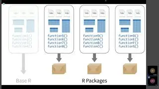 Tutorial: Introduction to R for geocomputing