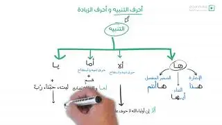 2AM - أحرف التنبيه وأحرف الزيادة  - السنة الثانية متوسط