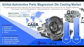 Automotive Parts Magnesium Die Casting Market Size | Automotive Parts Magnesium Die Casting 2030