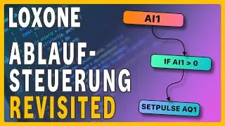 Loxone: Ablaufsteuerung Revisited