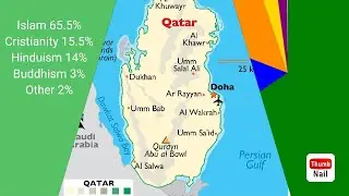 Qatar religion wise population percentage