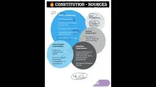 🔥Sources of the Indian Constitution &ndash; Features Borrowed