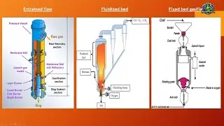 Introduction To Gasification