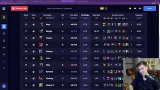 Riot lost their mind with jungler balance