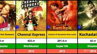 Deepika Padukone Hits and Flops Movies List 2006-2025 | Deepika Padukone All Movies List