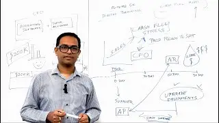 Future of Digital Banking - AI-Driven Cash Flow Solutions for Commercial Banking Explained!