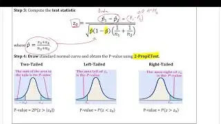 Inference on Two Population Proportions