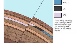 Faulting Animation