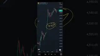 Gold USD Levels and views on 12012026 | Technical Analysis | Intraday Trading | Trading Strategy