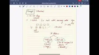 IP Addressing (IPV4)