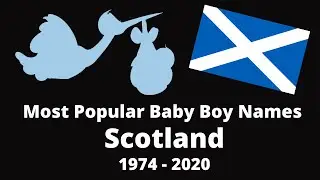 Most Popular Baby Boy Names (Scotland, 1974 - 2020)