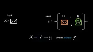 Linear Classifiers Theory and Code
