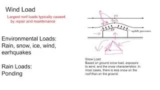 Solar Pro Slide 29 - Wind Load