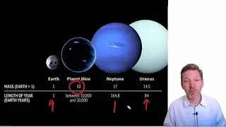 Lecture 3.20: Planet Nine