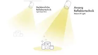 Ansorg - Return of Light - Deutsch