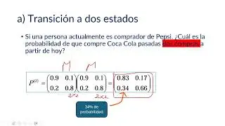 CASO Cadenas de Markov estados, matriz, iteraciones y distribuci&oacute;n inicial. EJ 1 Clientes bebidas