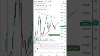 Shreyas Shipping & Logistics-Stock Weekly Analysis