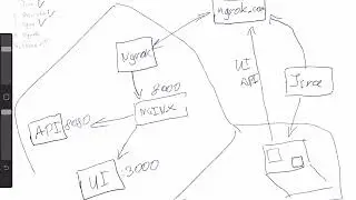 Structure of an add-on for Jira Cloud (Connect)