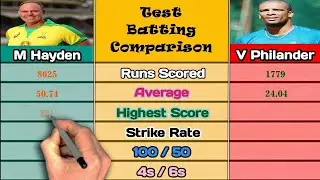 Matthew Hayden vs Vernon Philander career comparison | Matthew Hayden head coach | Vernon Philander