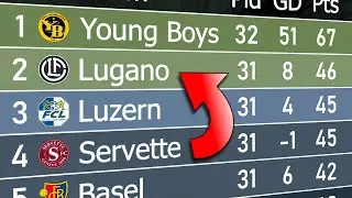 Swiss Super League 2022/23 | Animated League Table 🇨🇭