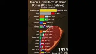 Maiores PRODUTORES de Carne BOVINA 1960 - 2025