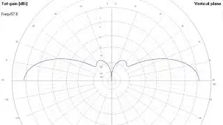ACRE2 - AT-271 Antenna for AN/PRC-77