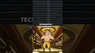 Story Lord vs. Muscle Rick #rickandmorty #ricksanchez