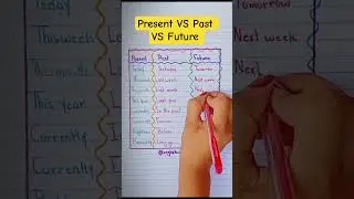 present VS Past VS Future #english #short #tense