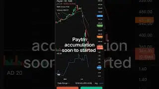 #paytmsharetarget #paytm #nse #stockmarket