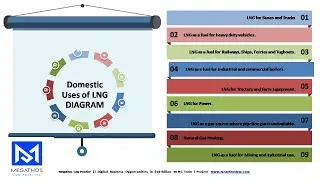 NLNG Train 7 ; Domestic Uses of LNG