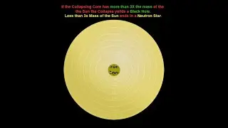 Astronomy: Evolution of Massive Stars (O B A stars)