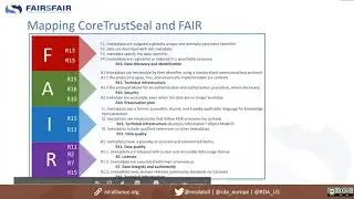 FAIR data maturity model specification and guidelines - FAIRsFAIR Adoption story