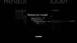 Why are they called "Relational Databases"?