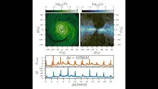 Thin Disk GRMHD Simulation of OJ287-like Systems (q=0.1)