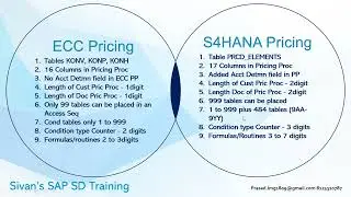 Вопрос на собеседовании: изменение цен на SAP ECC и S4HANA | Обучение SAP SD от Sivan