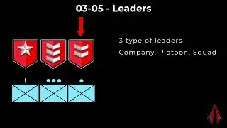 Ares Alpha Manual 03 - Player roles and hierarchy