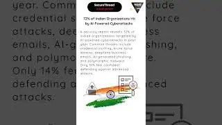 72% of Indian Organizations Hit by AI-Powered Cyberattacks in Past Year