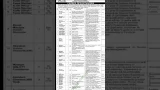 Ministry of communication jobs 2023||New government jobs